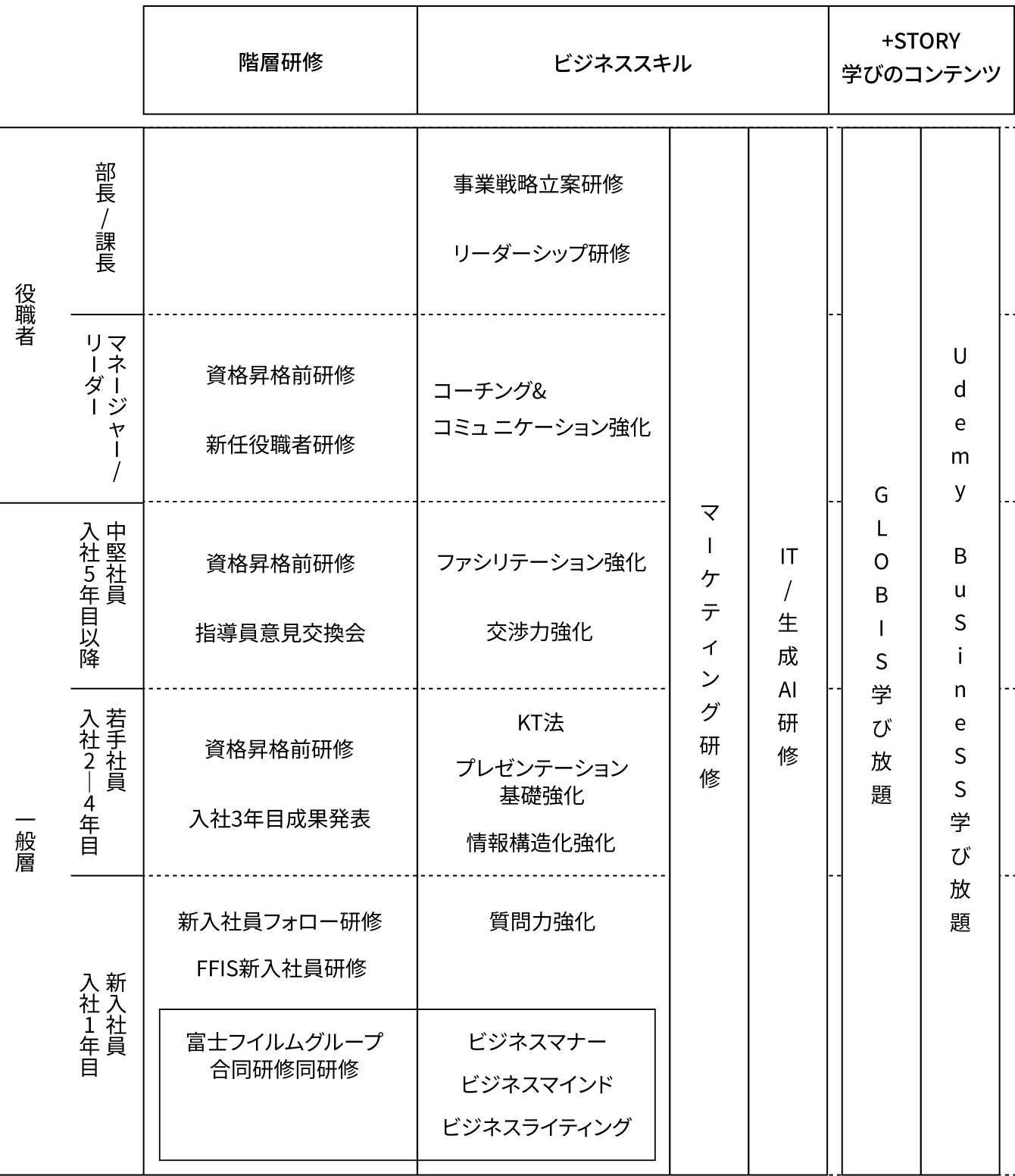 人材育成/教育制度