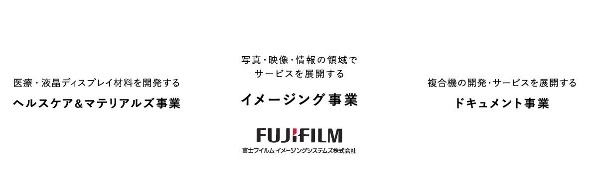 富士フイルムグループの主な事業領域